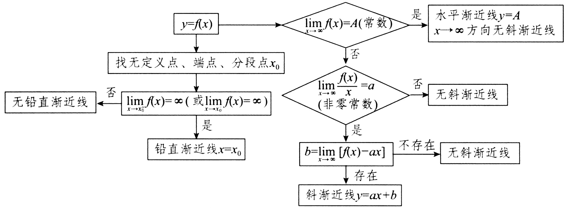 solve