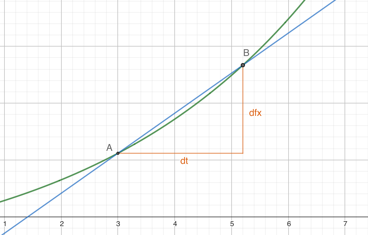 derivitive