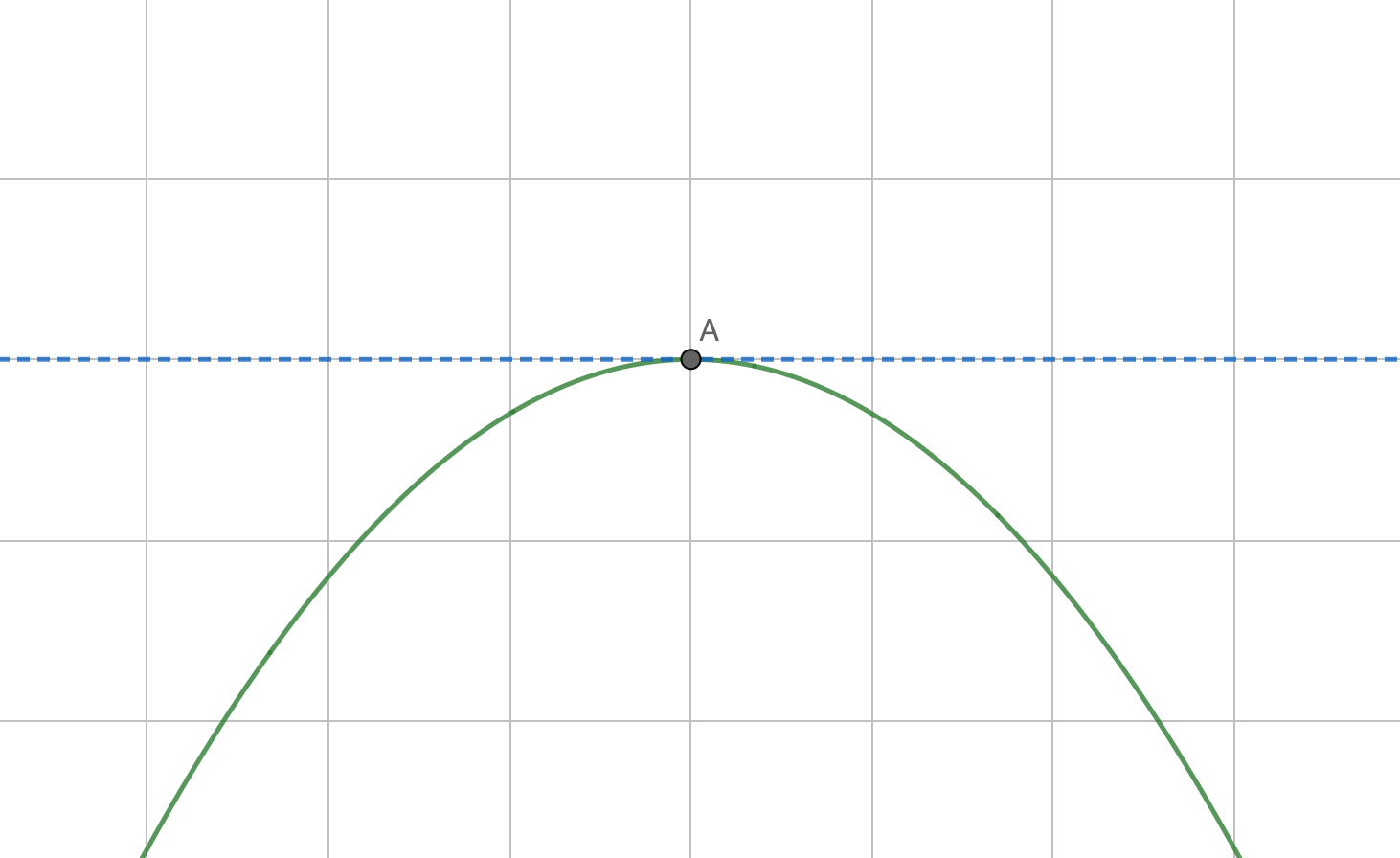 fermat