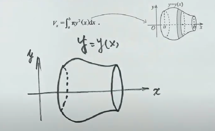 volume