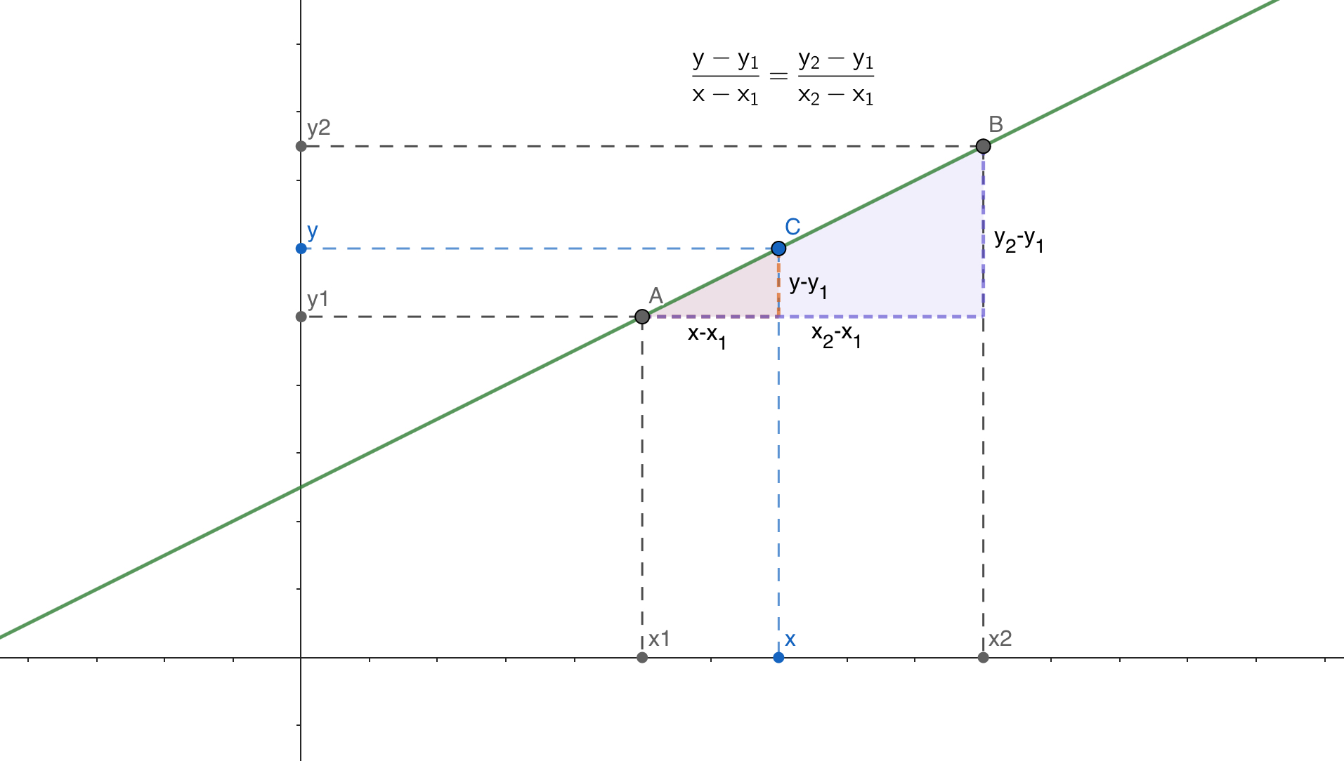 newton interp